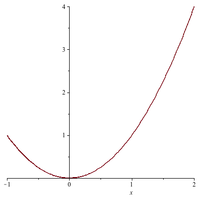 Plot_2d