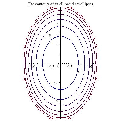 Plot_2d