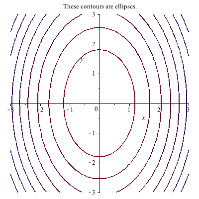 Plot_2d