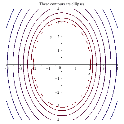 Plot_2d