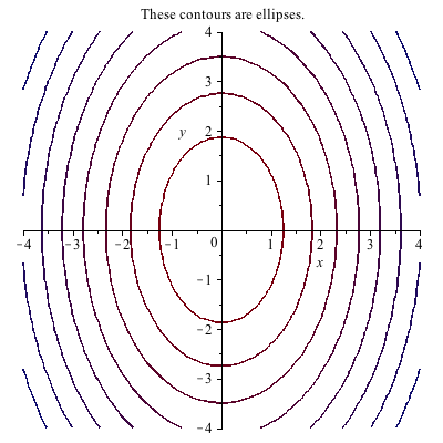 Plot_2d