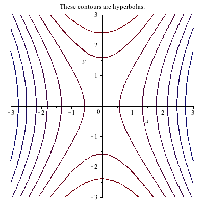 Plotting In 3d