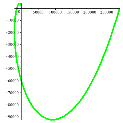 Plot_2d