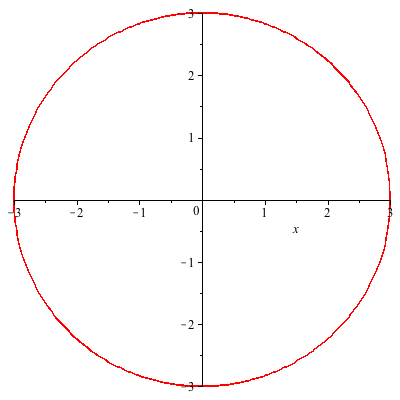 Plot_2d