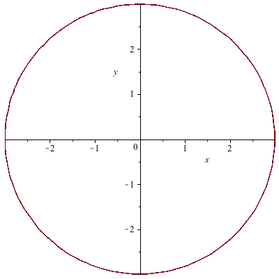 Plot_2d