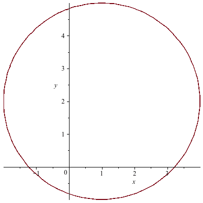 Plot_2d