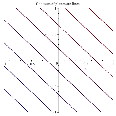 Plot_2d