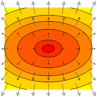 Plot_2d