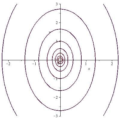 Plot_2d