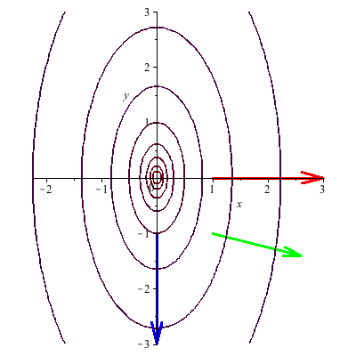 Plot_2d