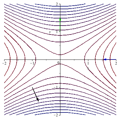 Plot_2d