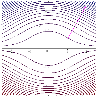 Plot_2d