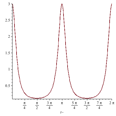 Plot_2d