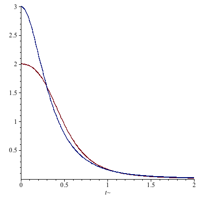 Plot_2d