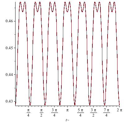 Plot_2d