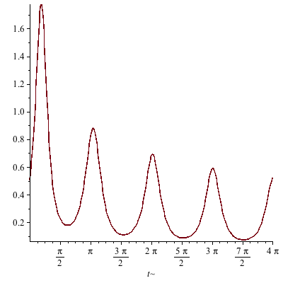 Plot_2d