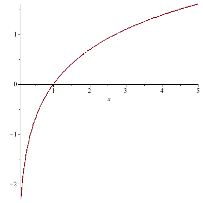 Plot_2d