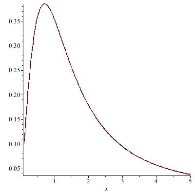 Plot_2d