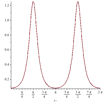 Plot_2d