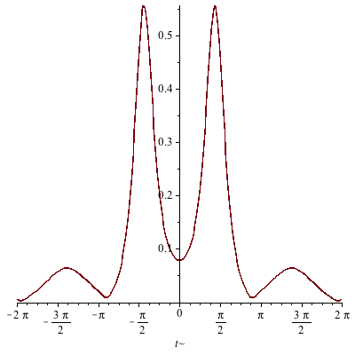 Plot_2d