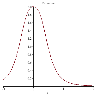 Plot_2d