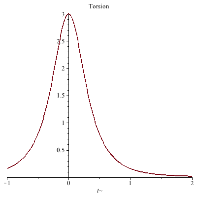 Plot_2d