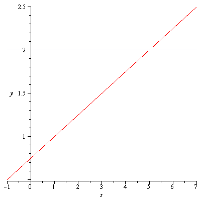 Plot_2d