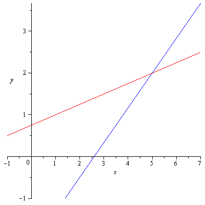 Plot_2d