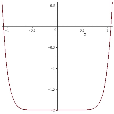 Plot_2d