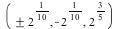 `&+-`(`*`(`^`(2, `/`(1, 10)))), VectorCalculus:-`-`(`*`(`^`(2, `/`(1, 10)))), `^`(2, VectorCalculus:-`*`(3, `/`(1, 5)))