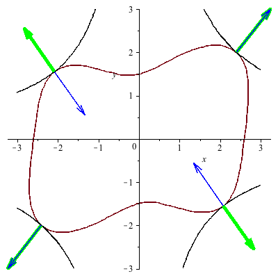 Plot_2d