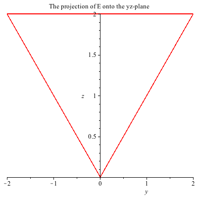 Plot_2d