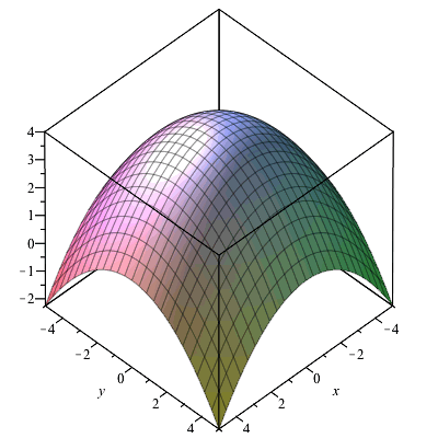 Multiple Integrals1 Html