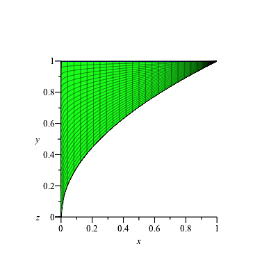 Plot_2d