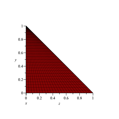 Plot_2d