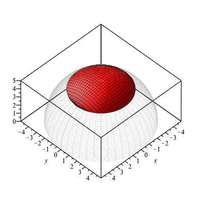 Plot_2d