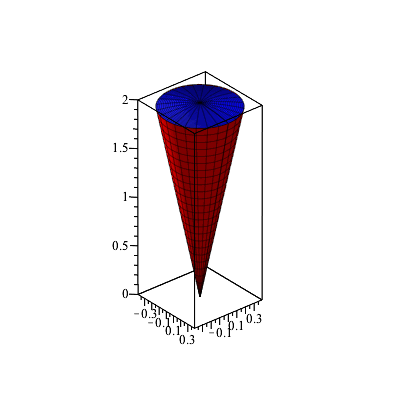 Plot_2d