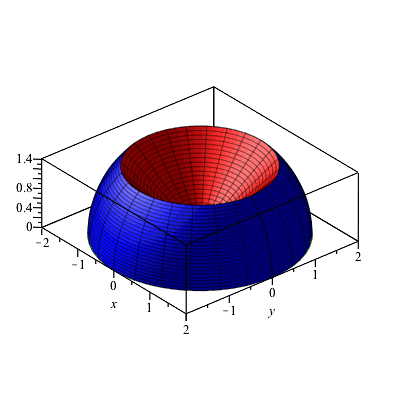 Plot_2d