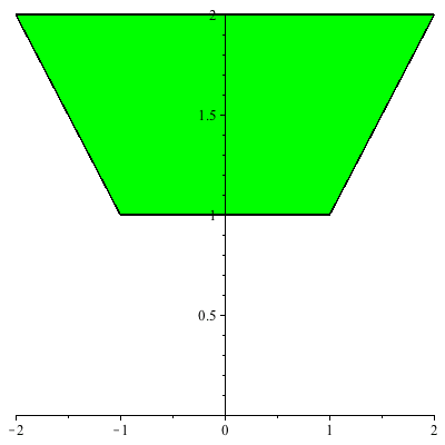 Plot_2d