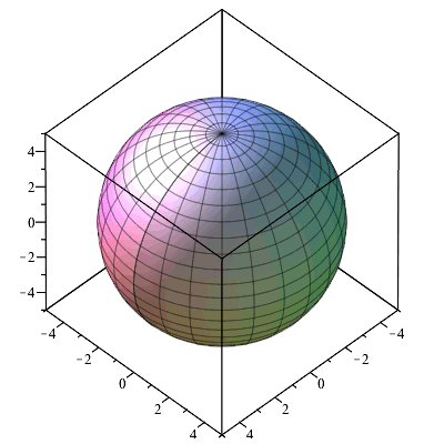 Plot_2d