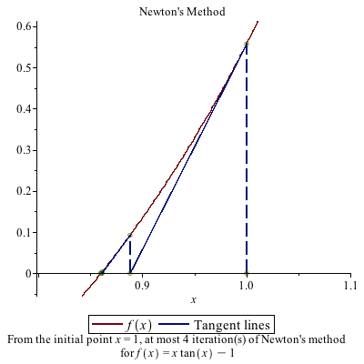 Plot_2d