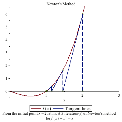 Plot_2d