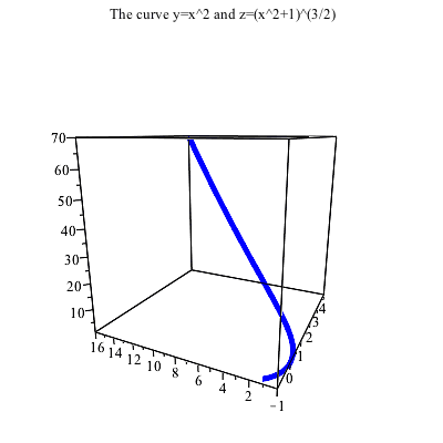 Plot_2d