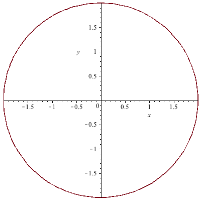 Plot_2d