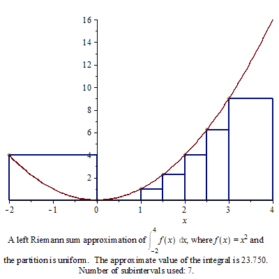 Plot_2d