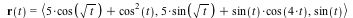 r(t) = `<,>`(VectorCalculus:-`+`(VectorCalculus:-`*`(5, cos(sqrt(t))), `*`(`^`(cos(t), 2))), VectorCalculus:-`+`(VectorCalculus:-`*`(5, sin(sqrt(t))), VectorCalculus:-`*`(sin(t), cos(VectorCalculus:-`...