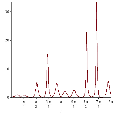 Plot_2d