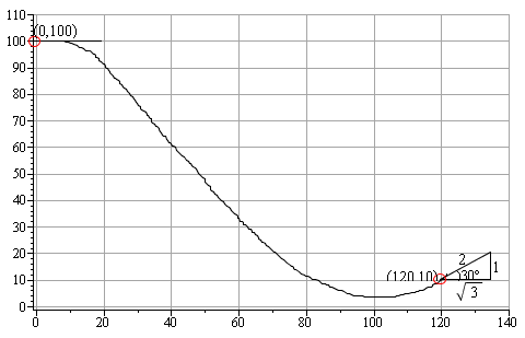 Plot_2d