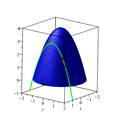 Plot_2d