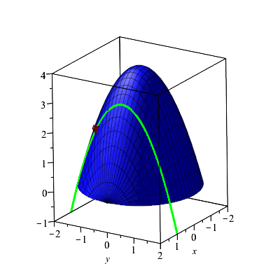 Plot_2d